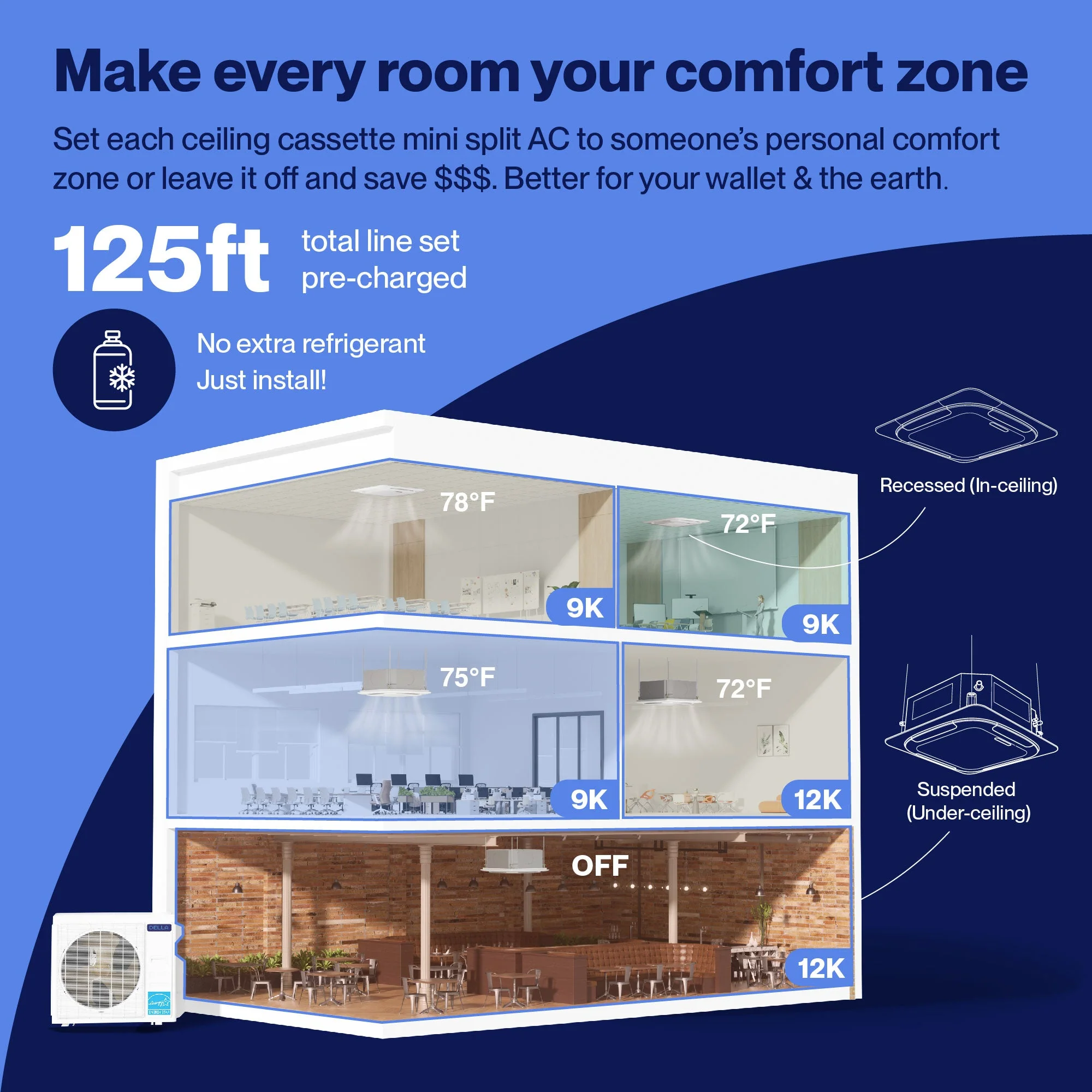 DELLA 42000 BTU Five Zone Ceiling Cassette Mini Split AC (9K+9K+9K+12K+12K) - Up to 2300 Sq.Ft. - Image 3